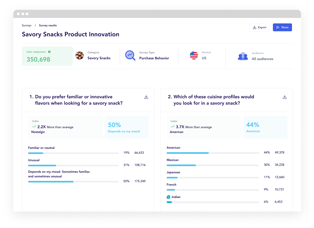 Survey Agency