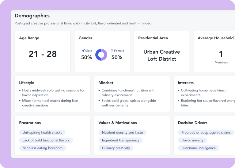 Custom Audiences interface