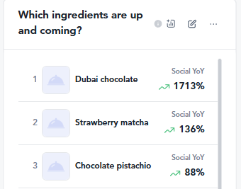 Ice cream chart 1
