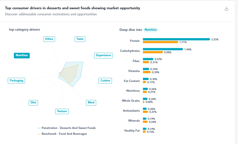 dessert trend graph 2
