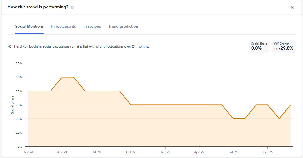 declining trends