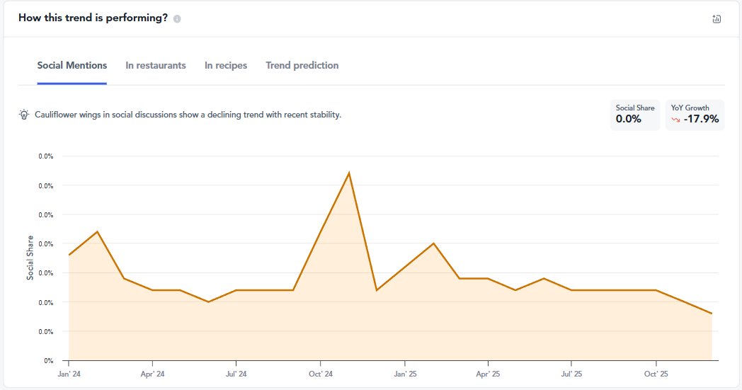 declining trends 2