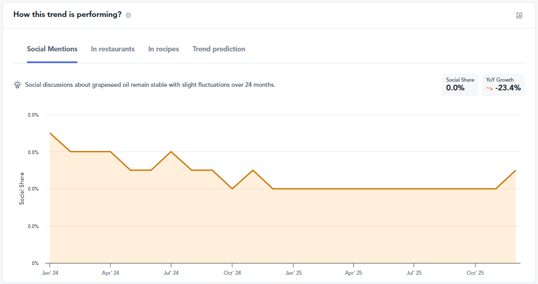 Declining trends 3