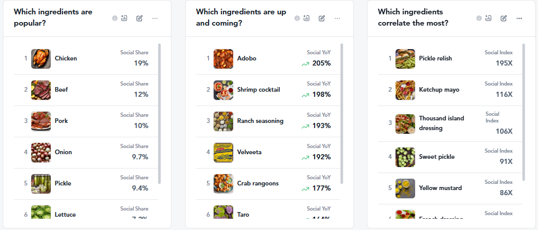 big mac trends 2