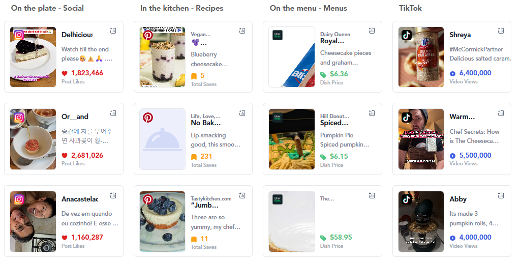 Cheesecake trends