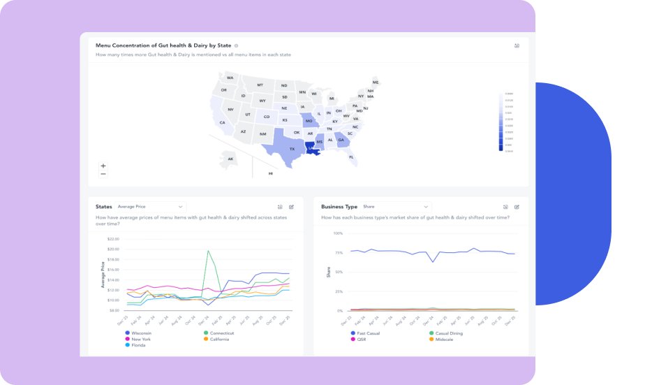Foodservice market opportunity mapping dashboard