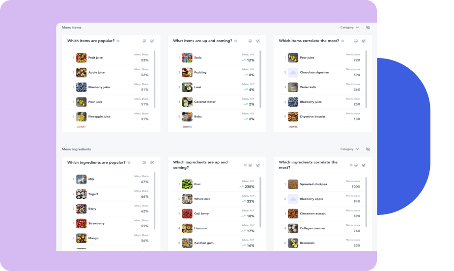 Restaurant menu optimization dashboard
