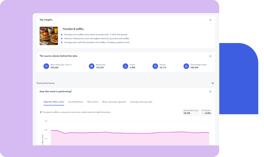 Operator marketing assets and tools dashboard