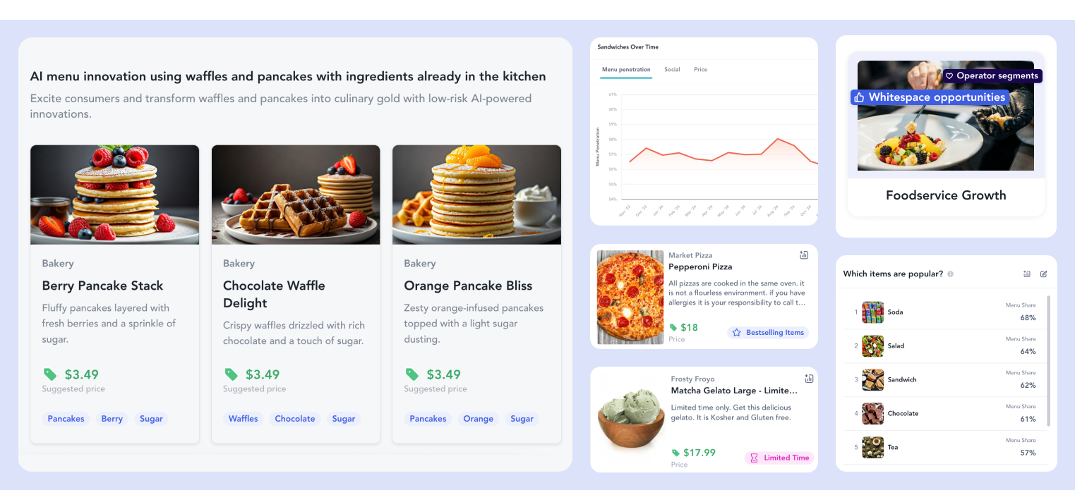 Foodservice sales enablement software dashboard