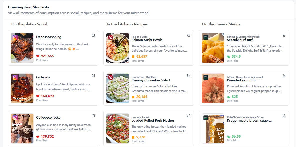 supermarket food trends