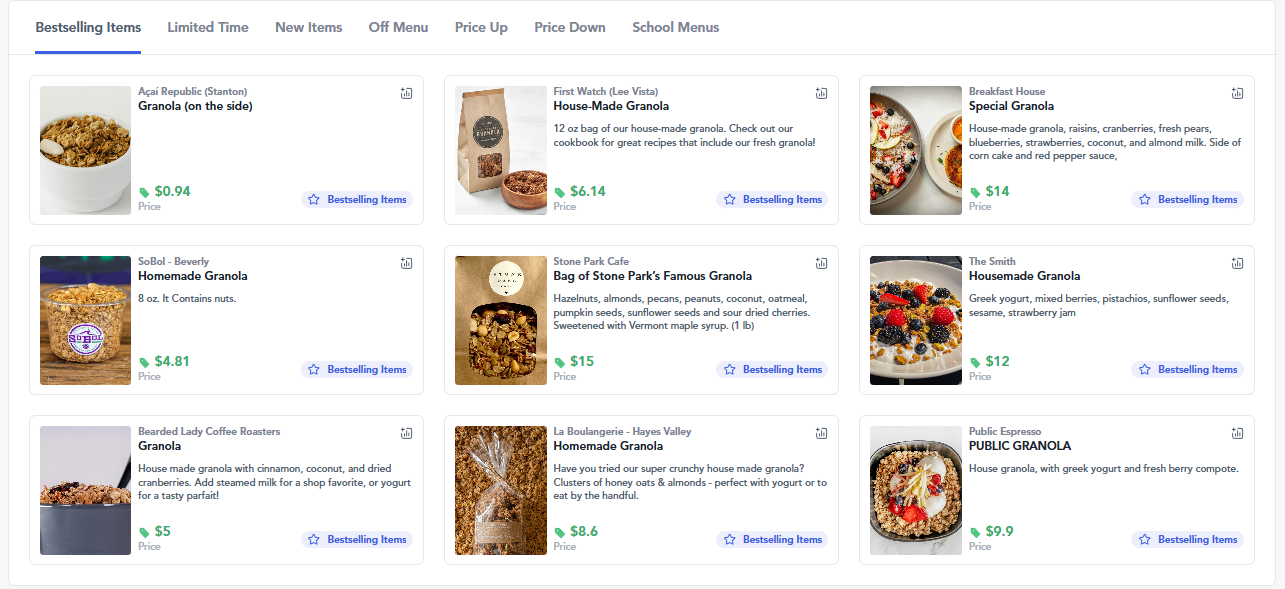 granola trends