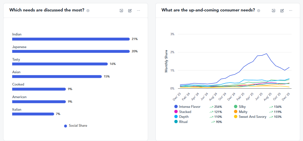 soup trends